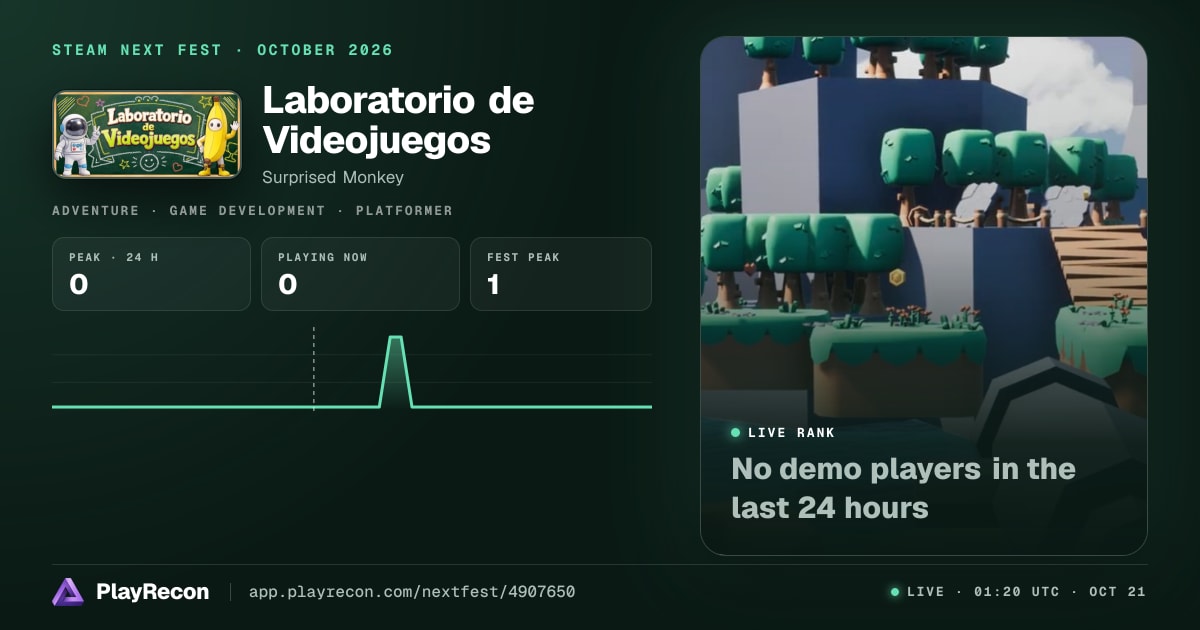 Laboratorio de Videojuegos на Steam Next Fest