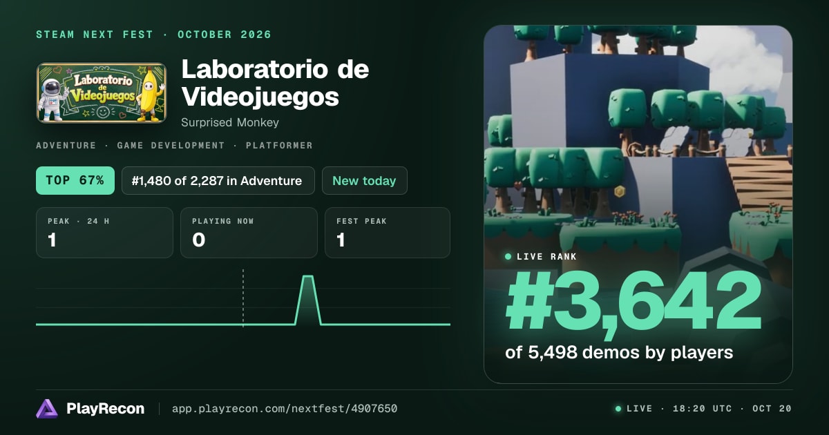 Laboratorio de Videojuegos allo Steam Next Fest
