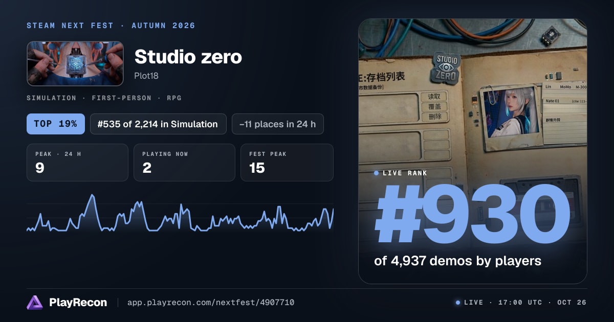 Studio zero en el Steam Next Fest