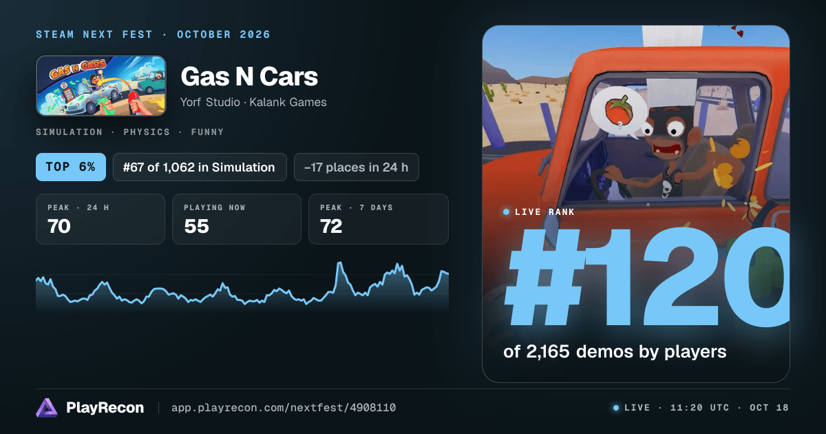 Gas N Cars en el Steam Next Fest