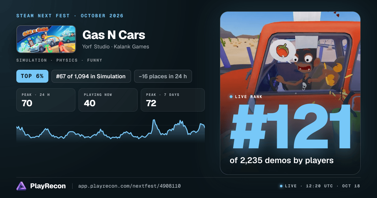 Gas N Cars im Steam Next Fest
