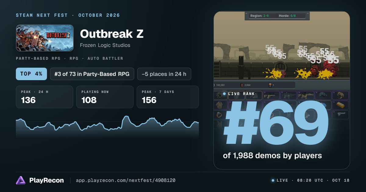 Outbreak Z in Steam Next Fest