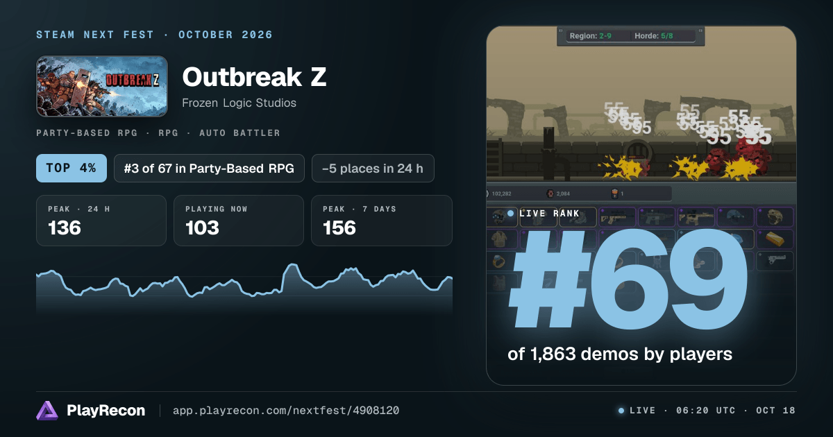 Outbreak Z allo Steam Next Fest