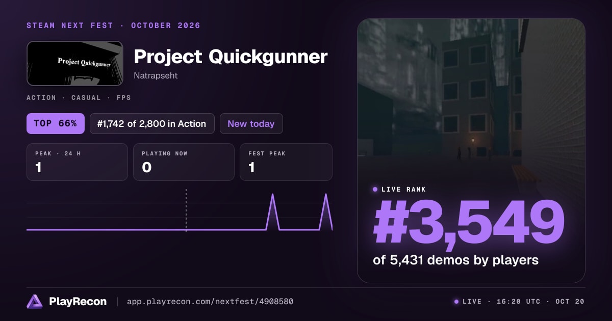 Project Quickgunner allo Steam Next Fest