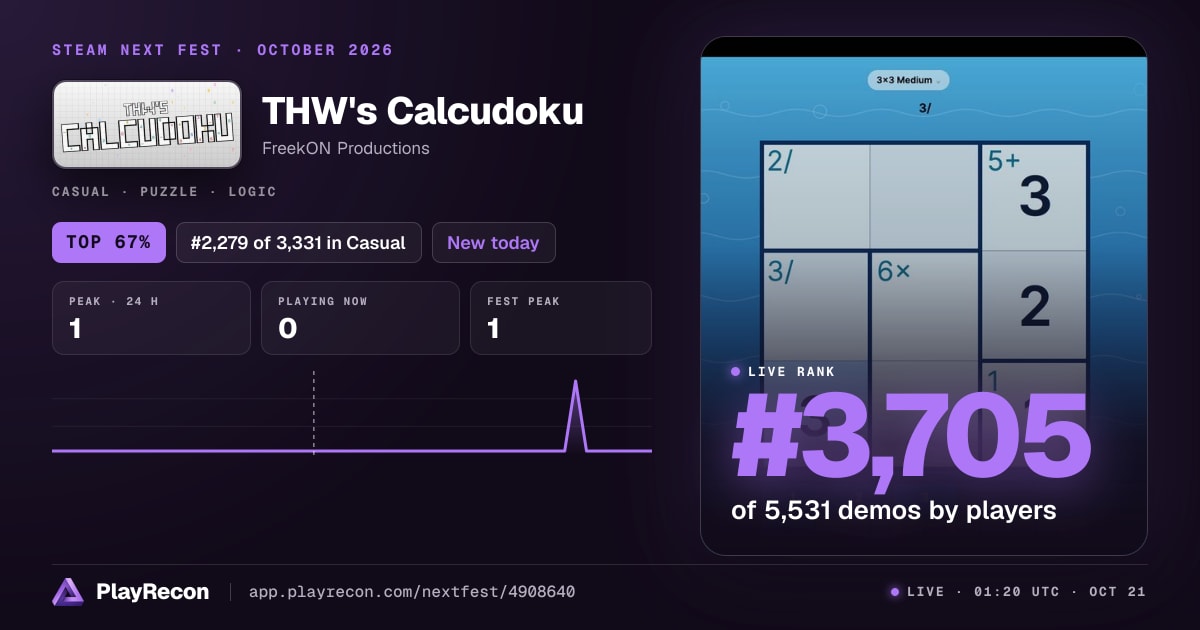 THW's Calcudoku allo Steam Next Fest