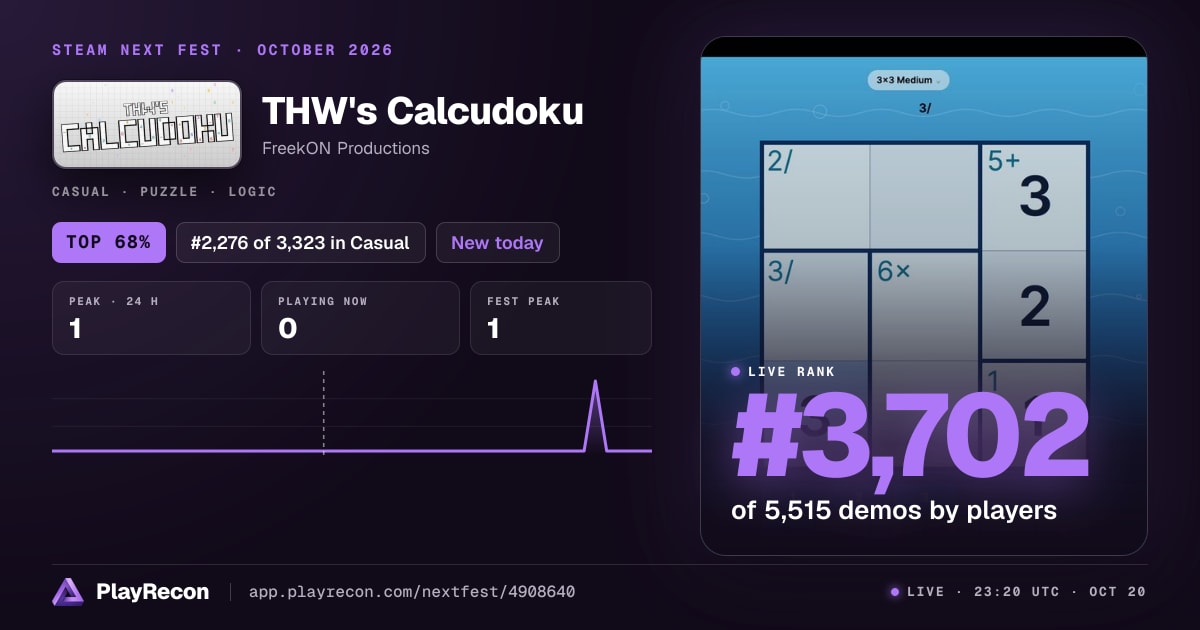 THW's Calcudoku im Steam Next Fest