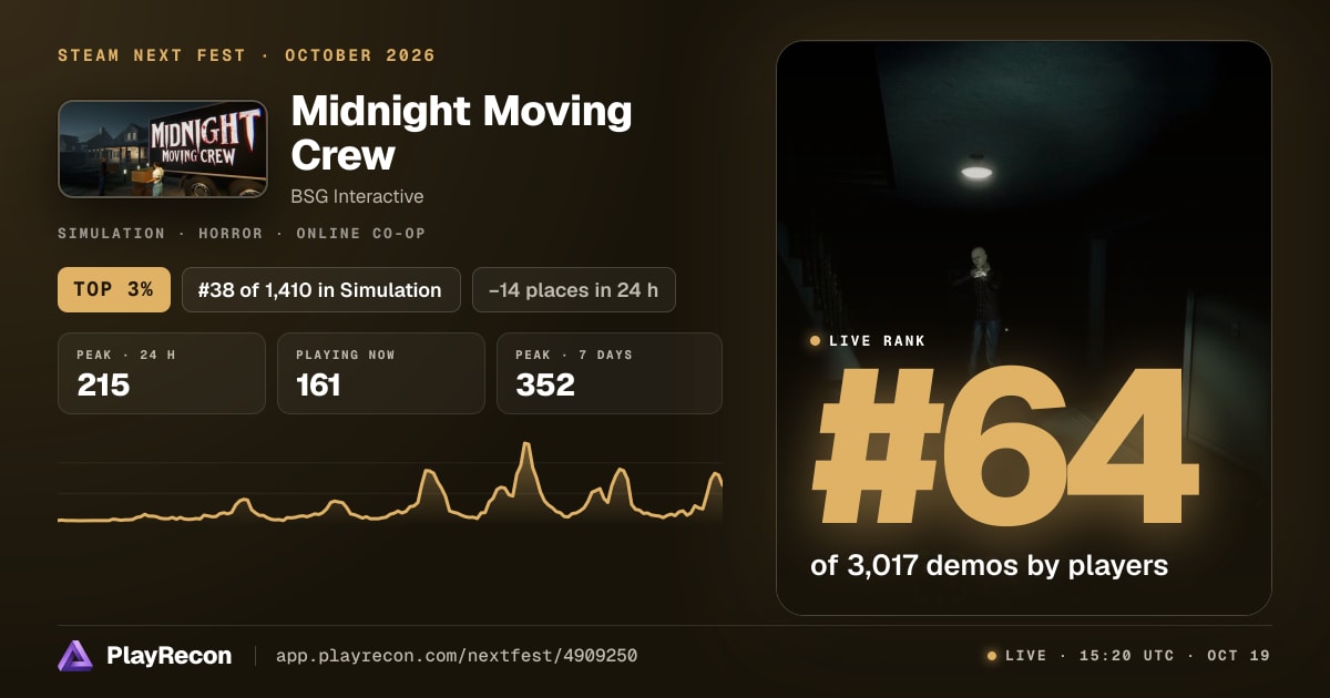 Midnight Moving Crew in Steam Next Fest