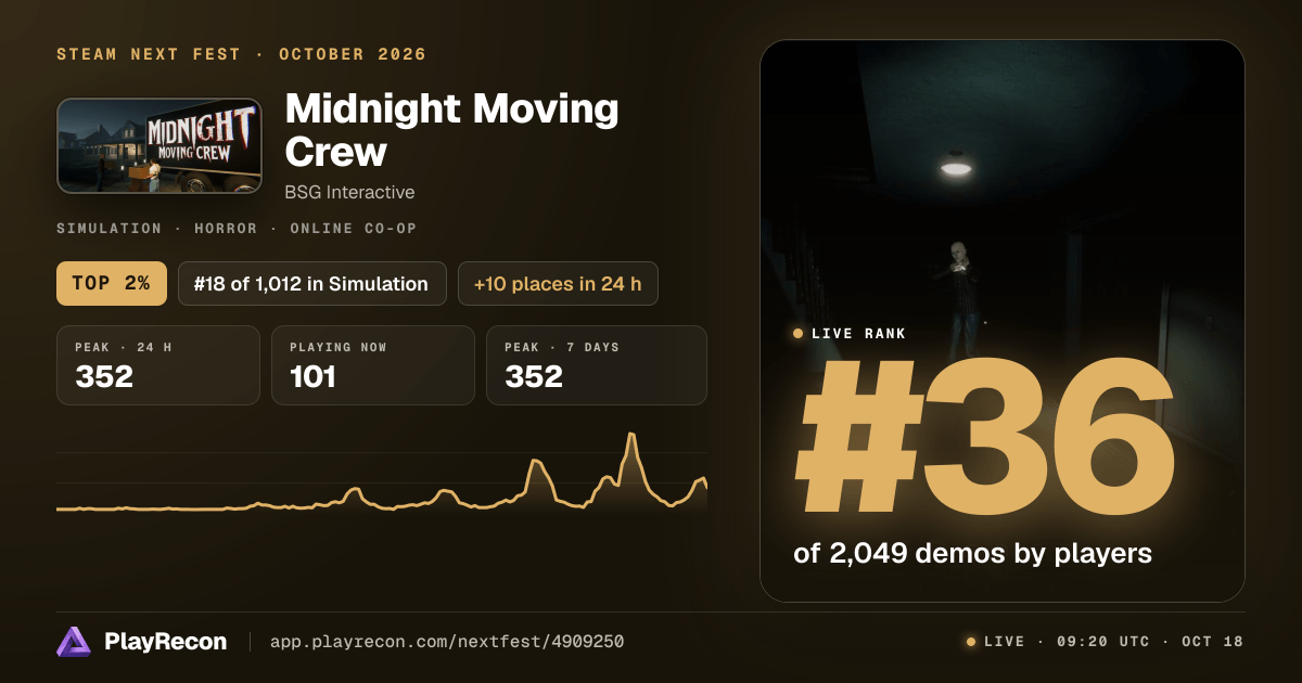 Midnight Moving Crew im Steam Next Fest