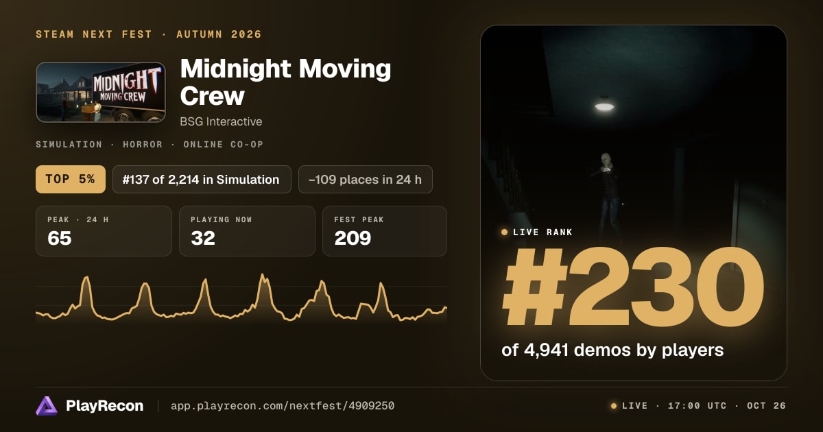 Midnight Moving Crew allo Steam Next Fest