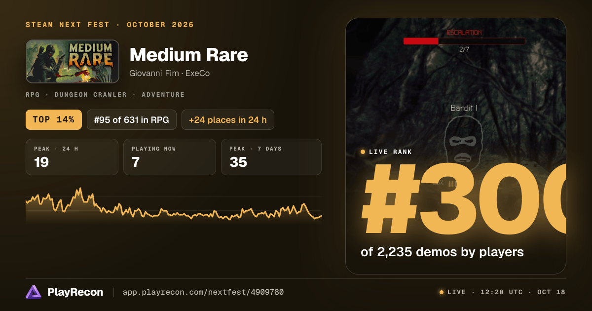 Medium Rare in Steam Next Fest