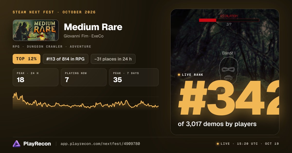 Medium Rare im Steam Next Fest