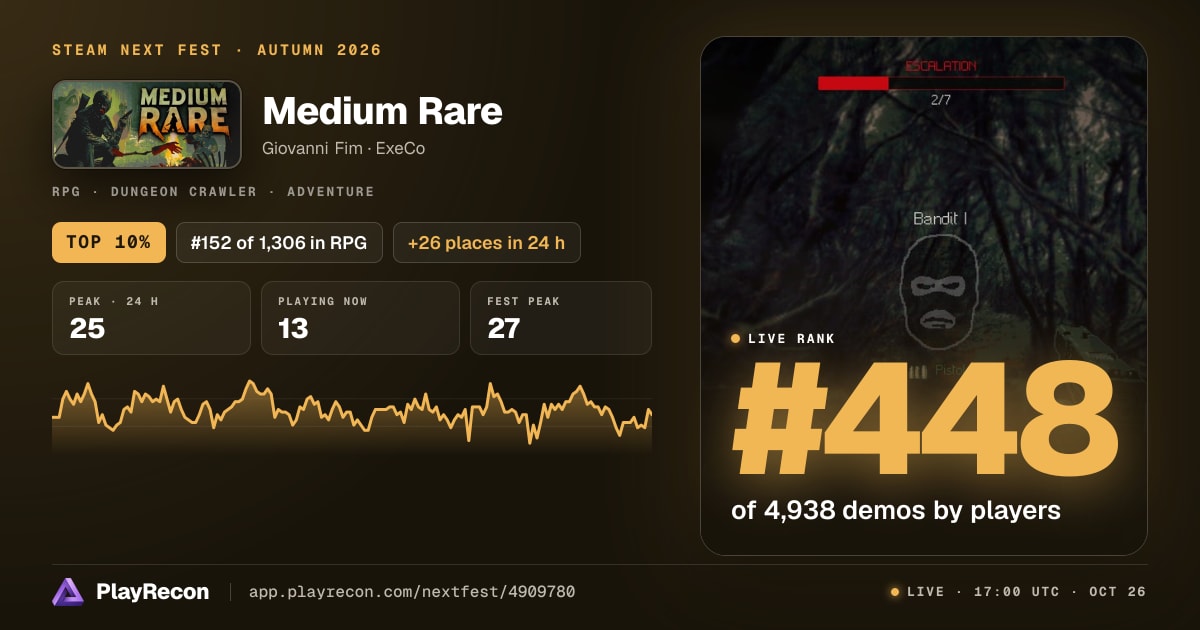 Medium Rare im Steam Next Fest