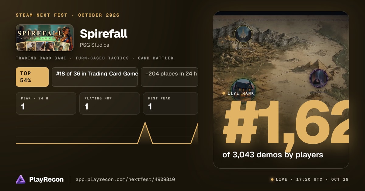 Spirefall allo Steam Next Fest