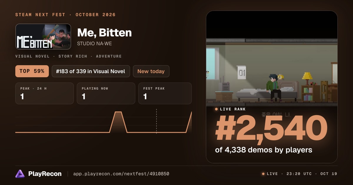 Me, Bitten au Steam Next Fest