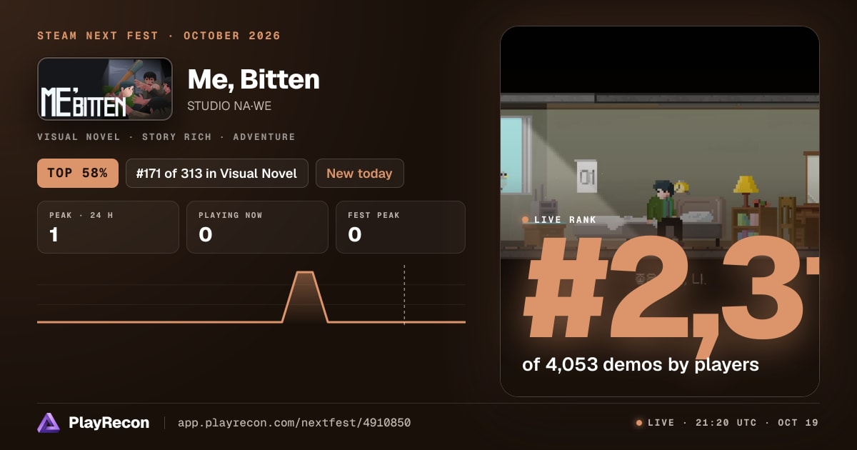 Me, Bitten на Steam Next Fest