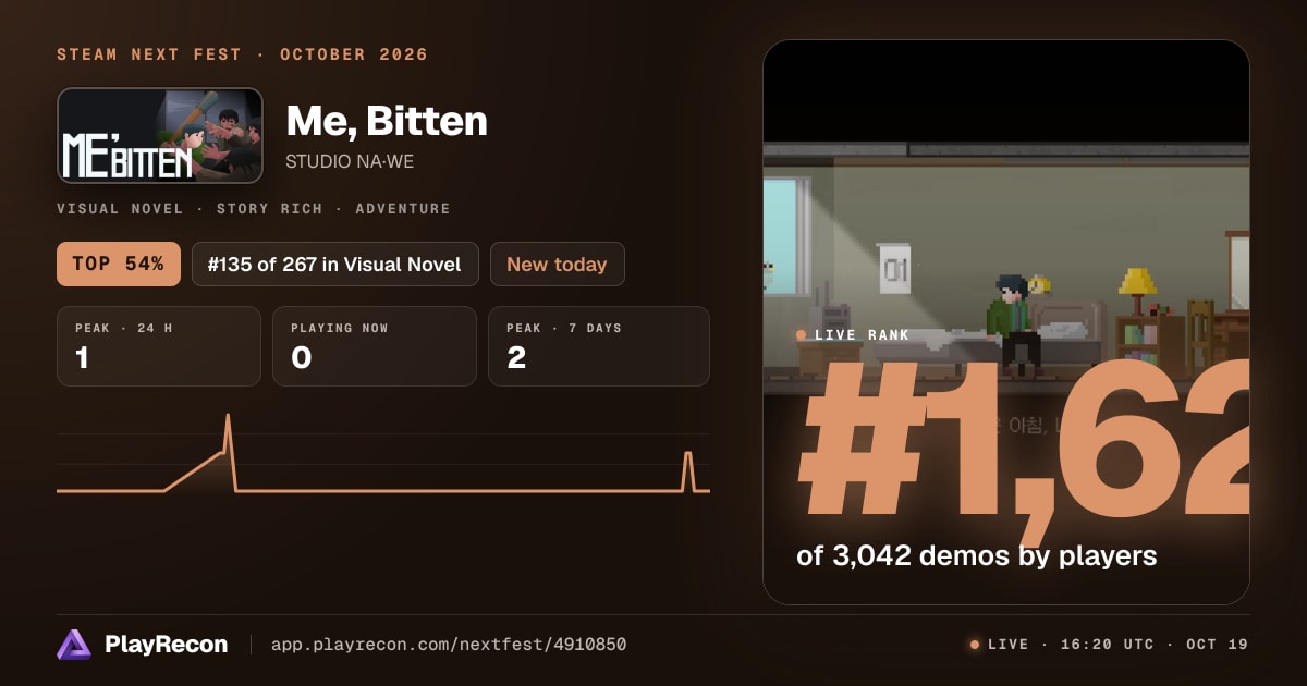 Me, Bitten in Steam Next Fest