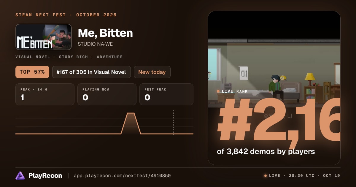 Me, Bitten im Steam Next Fest