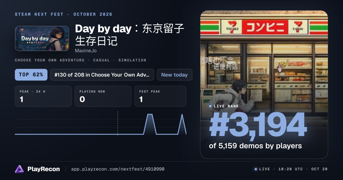 Day by day：东京留子生存日记 in Steam Next Fest