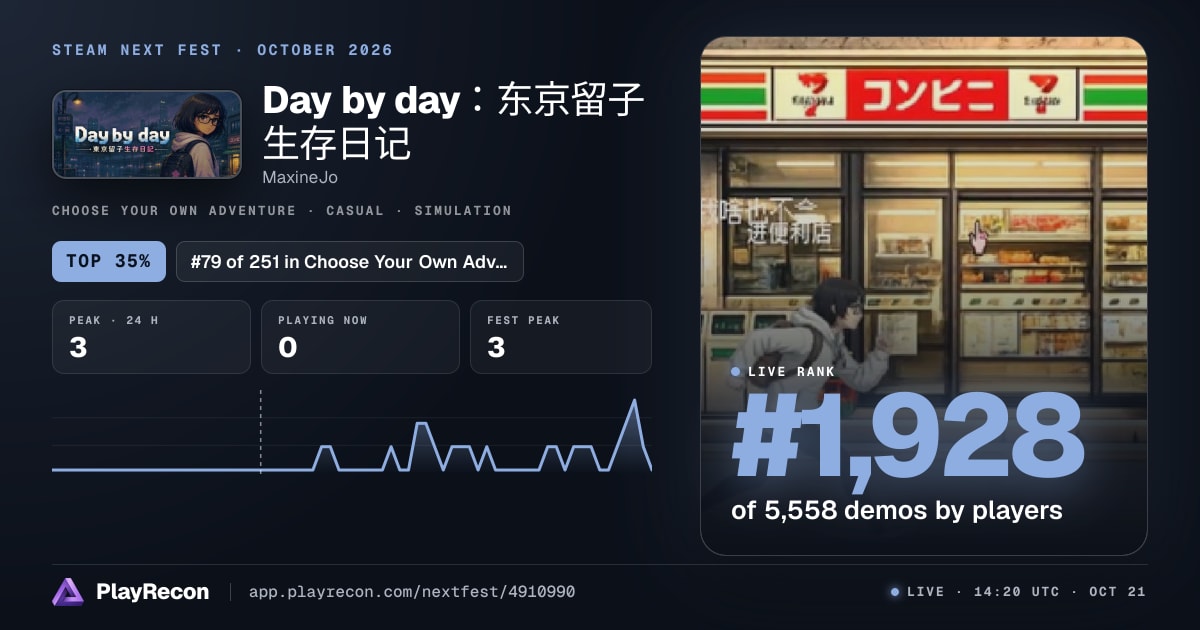 Day by day：东京留子生存日记 im Steam Next Fest