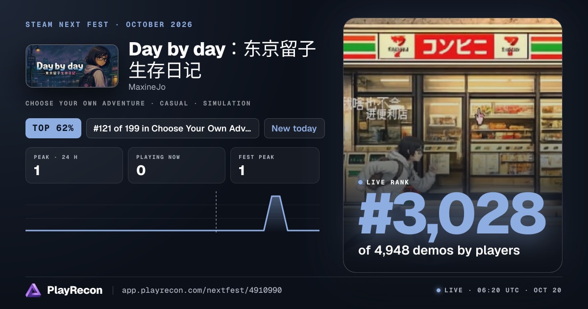 Day by day：东京留子生存日记 на Steam Next Fest