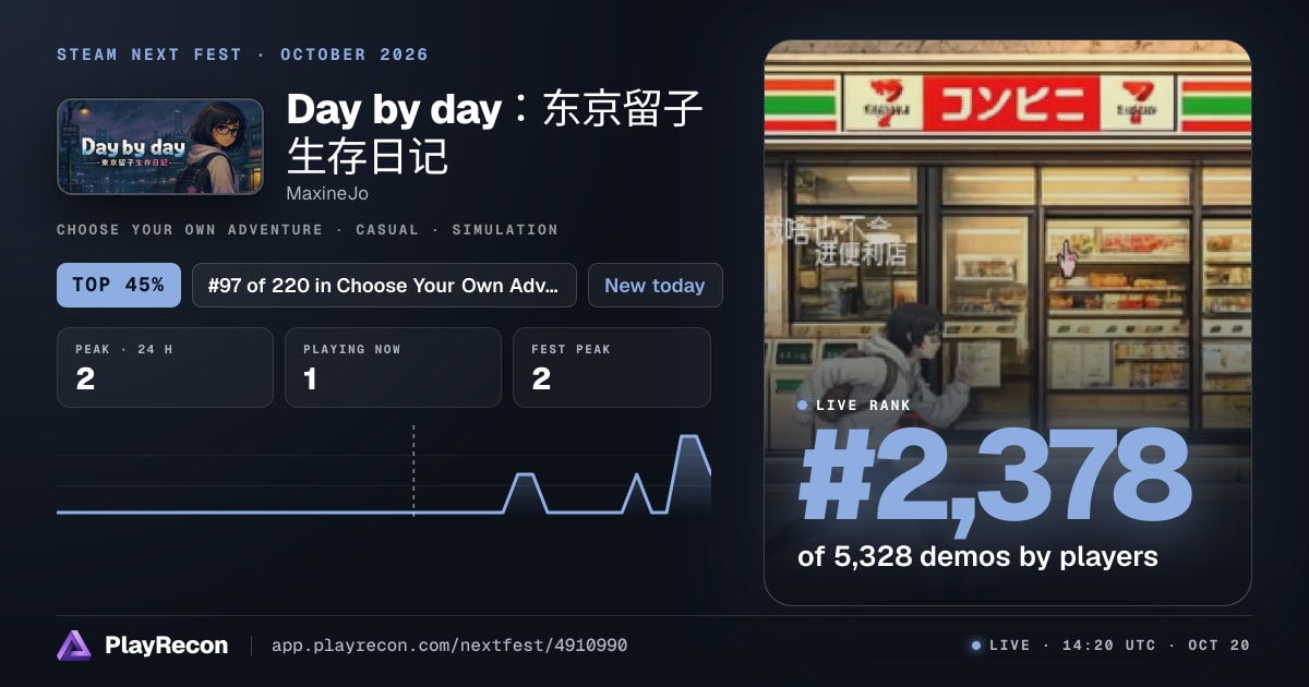 Day by day：东京留子生存日记 en el Steam Next Fest