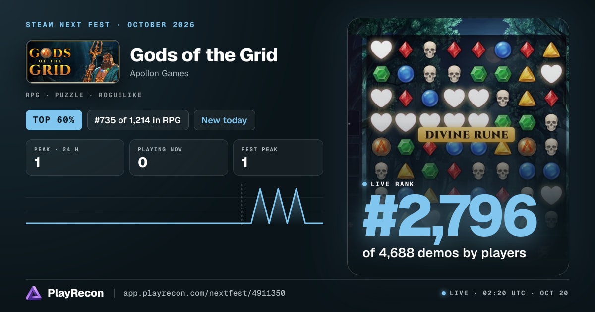 Gods of the Grid allo Steam Next Fest