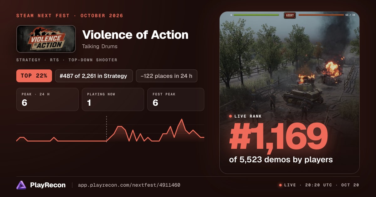 Violence of Action in Steam Next Fest