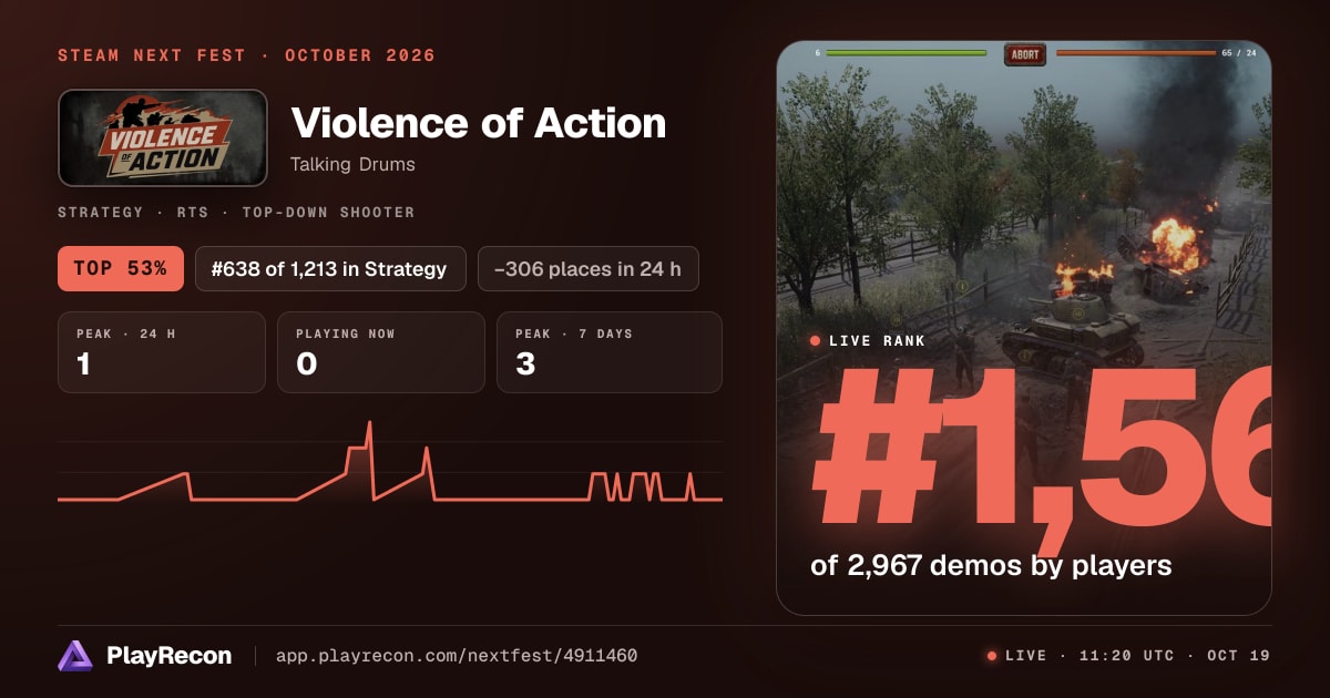 Violence of Action en el Steam Next Fest