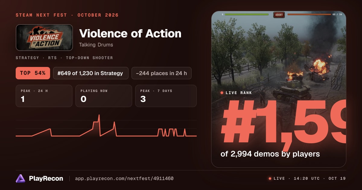 Violence of Action на Steam Next Fest