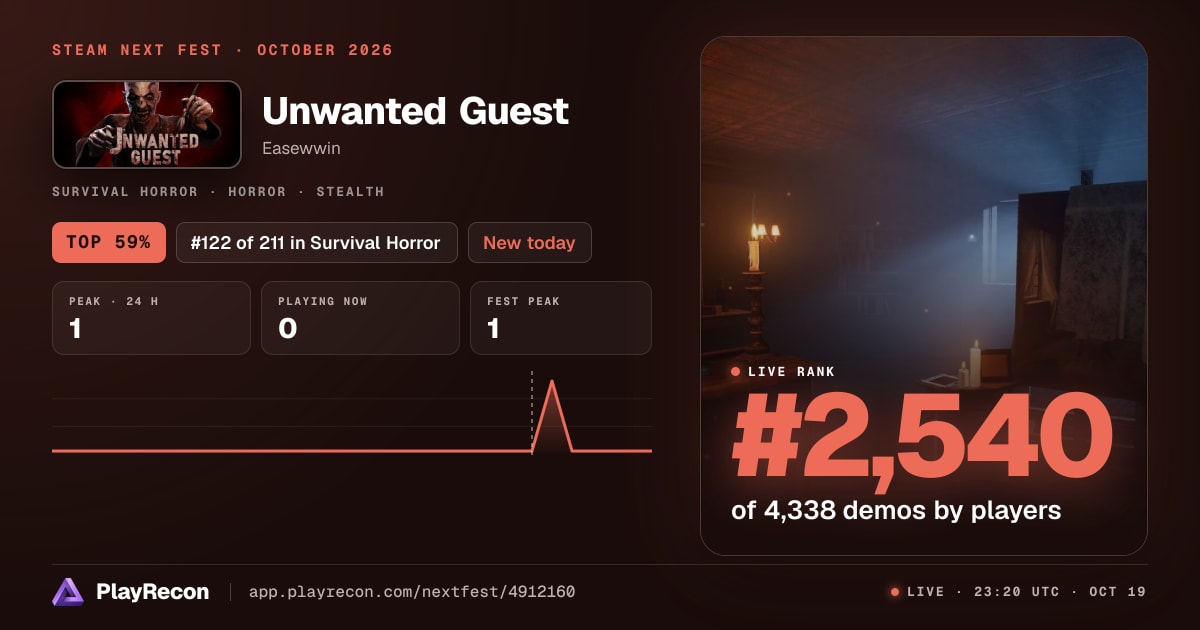Unwanted Guest en el Steam Next Fest