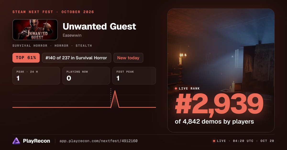 Unwanted Guest allo Steam Next Fest