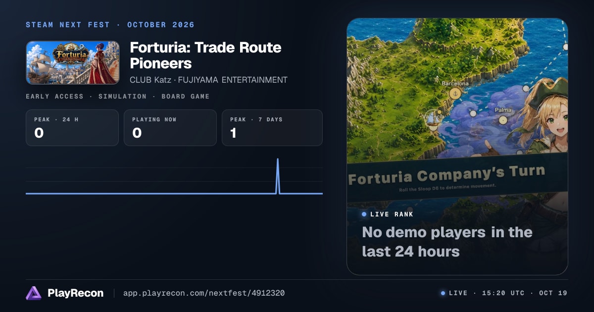 Forturia: Trade Route Pioneers in Steam Next Fest