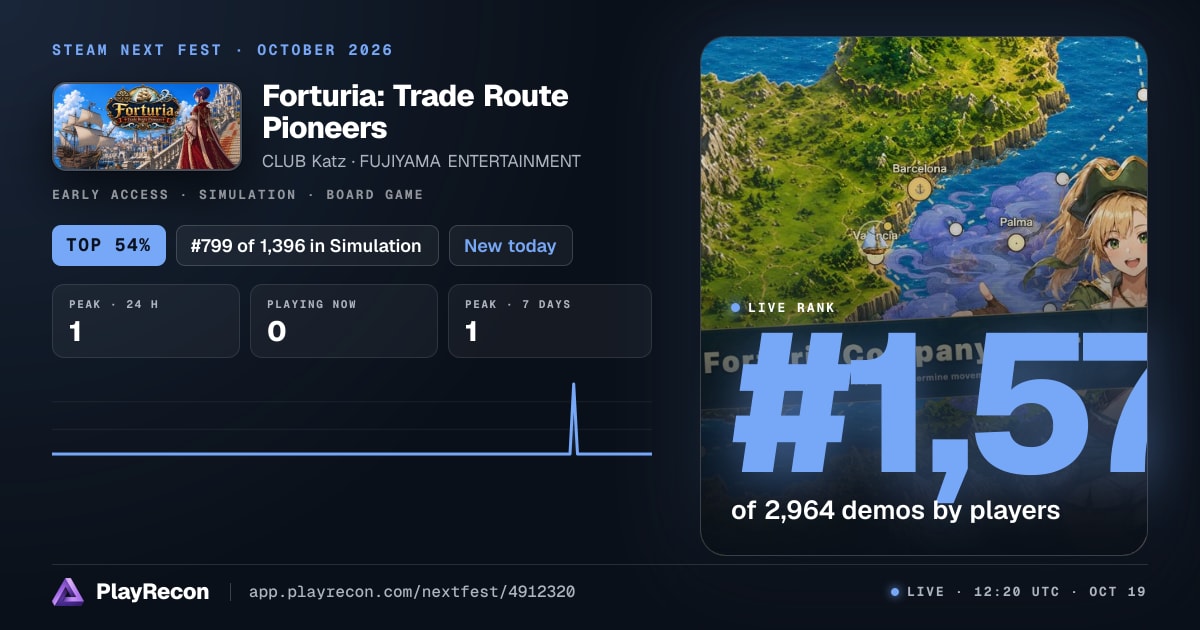 Forturia: Trade Route Pioneers allo Steam Next Fest