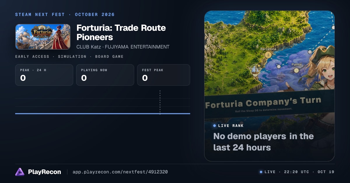 Forturia: Trade Route Pioneers на Steam Next Fest