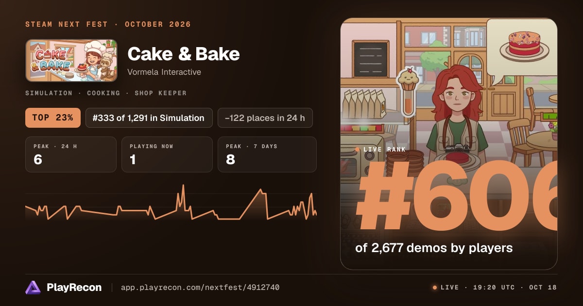 Cake & Bake in Steam Next Fest