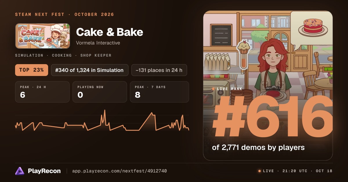 Cake & Bake au Steam Next Fest