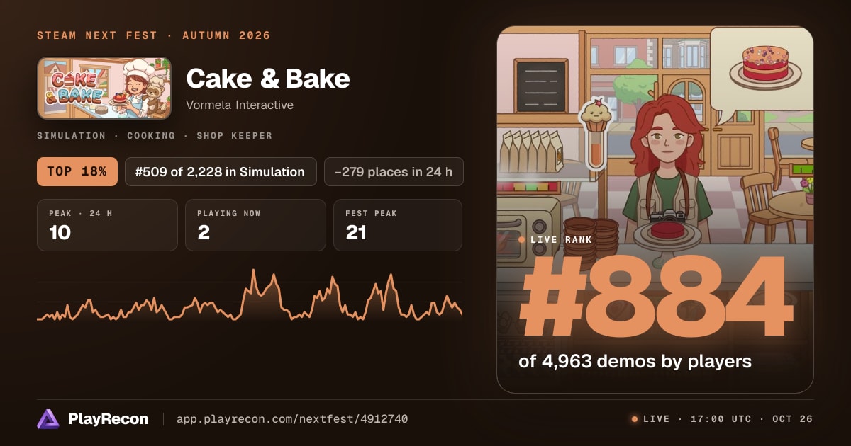 Cake & Bake au Steam Next Fest