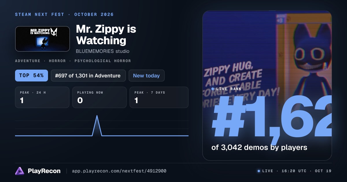 Mr. Zippy is Watching im Steam Next Fest