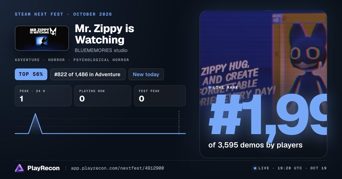 Mr. Zippy is Watching au Steam Next Fest