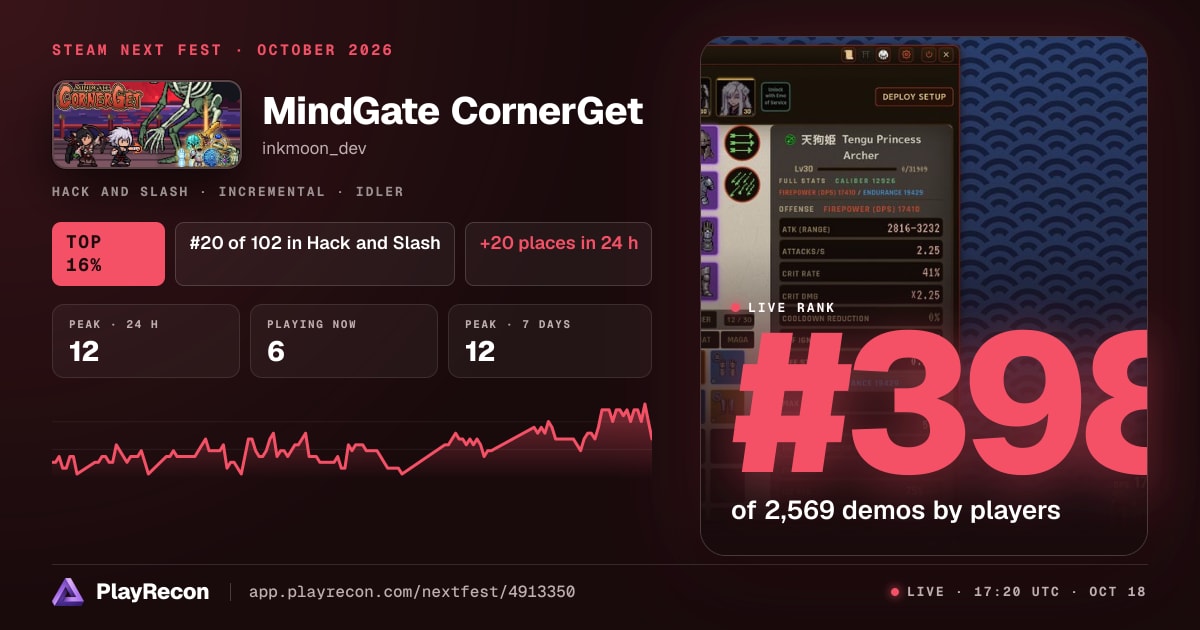 MindGate CornerGet au Steam Next Fest