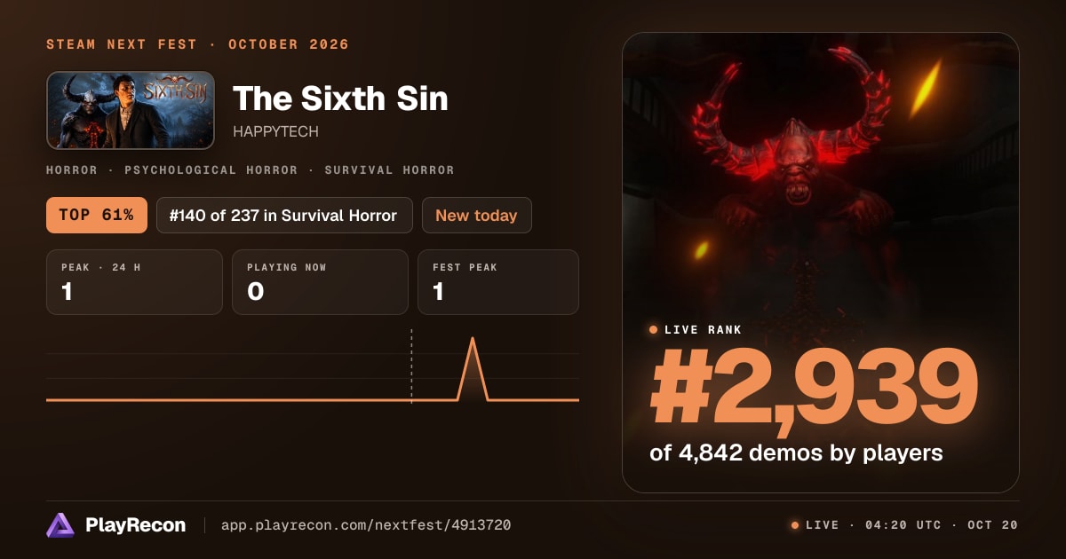 The Sixth Sin en el Steam Next Fest