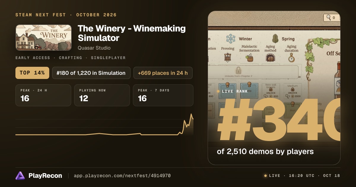The Winery - Winemaking Simulator im Steam Next Fest