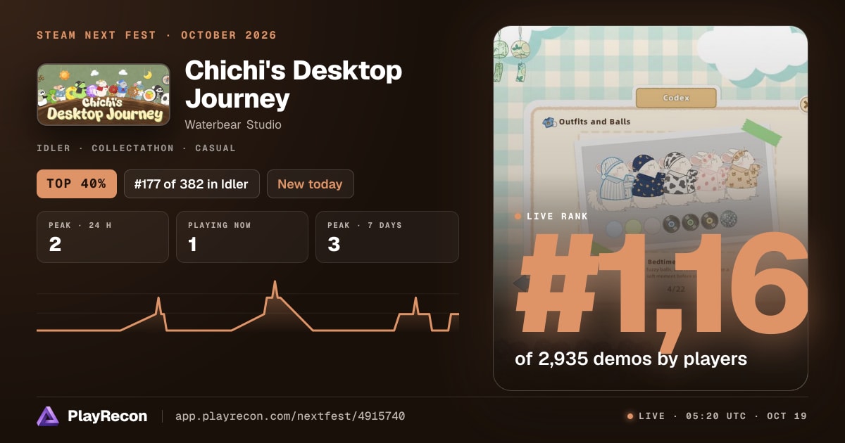 Chichi's Desktop Journey на Steam Next Fest