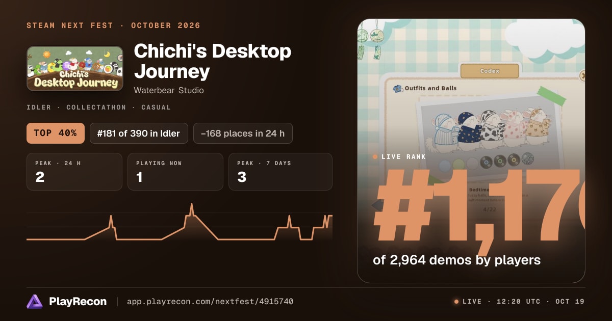 Chichi's Desktop Journey im Steam Next Fest