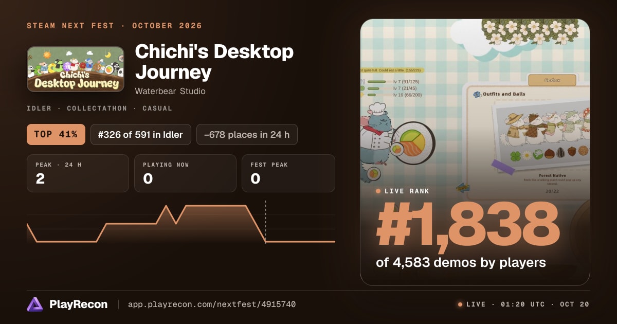 Chichi's Desktop Journey en el Steam Next Fest