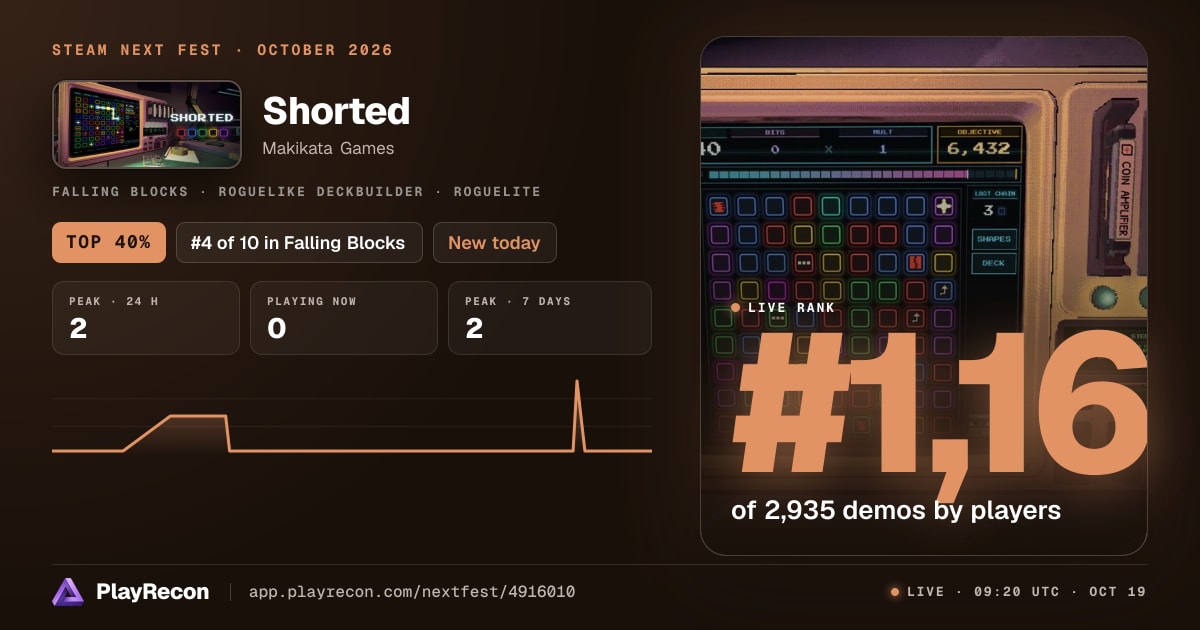 Shorted allo Steam Next Fest