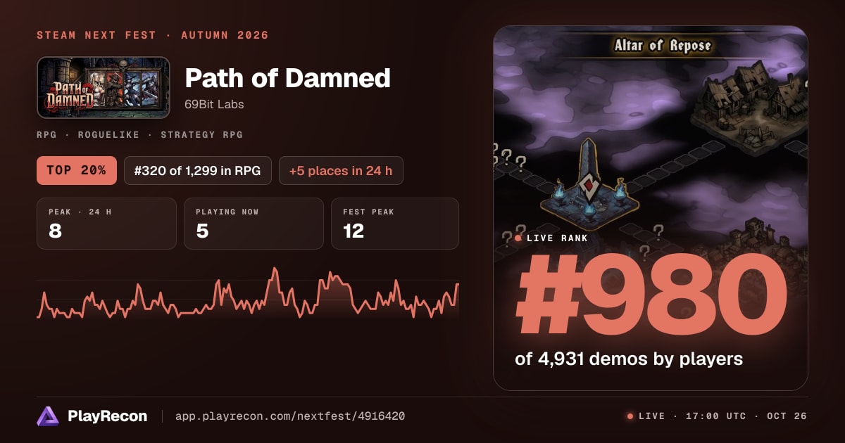 Path of Damned en el Steam Next Fest