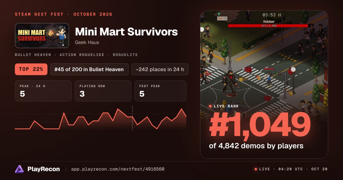 Mini Mart Survivors im Steam Next Fest