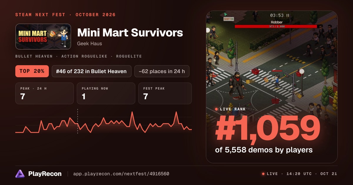 Mini Mart Survivors au Steam Next Fest