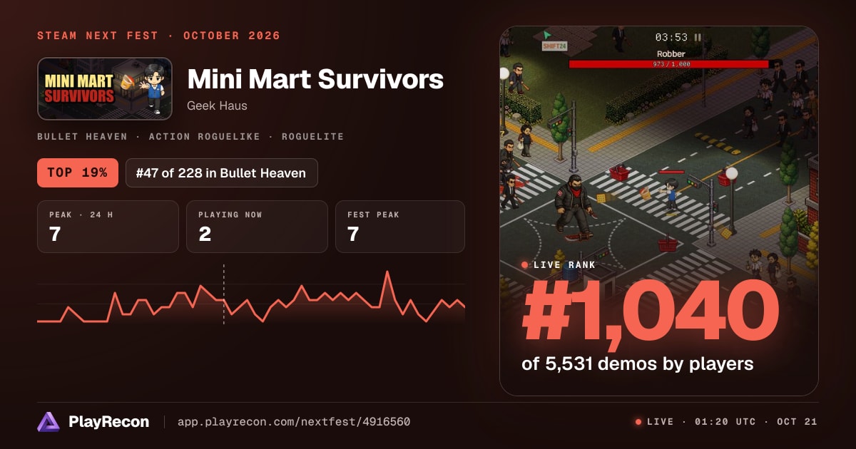 Mini Mart Survivors allo Steam Next Fest